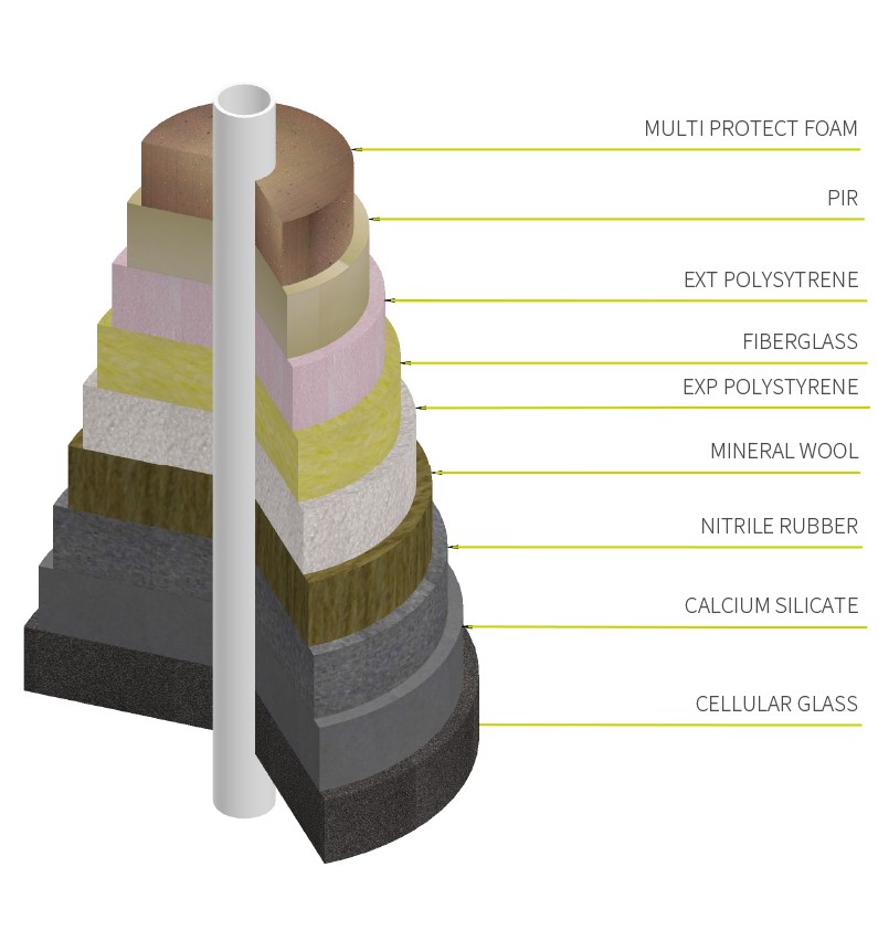 why insulate?